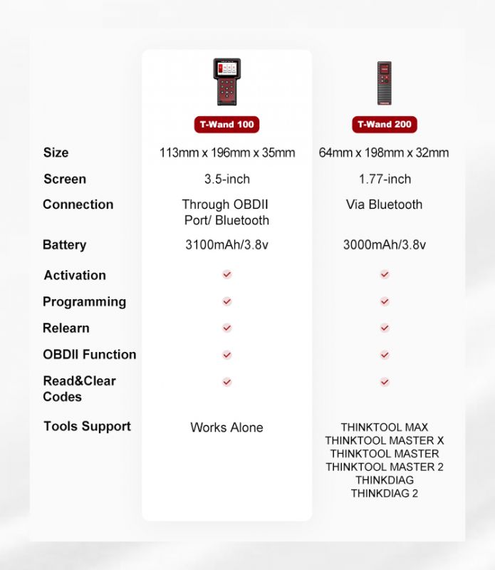 Сканер TPMS Thinkcar T-Wand 100 + 4 датчика